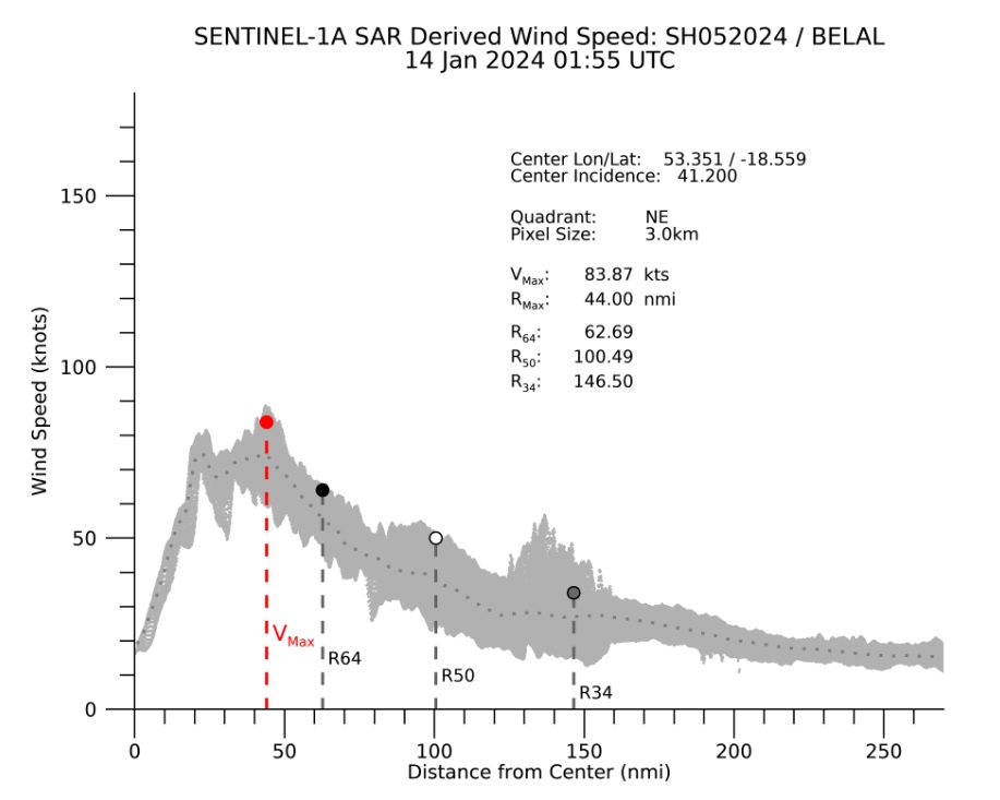 Sentinel-1A SAR 14 jan à 01h55 UTC.jpg, 78.73 Ko, 917 x 733