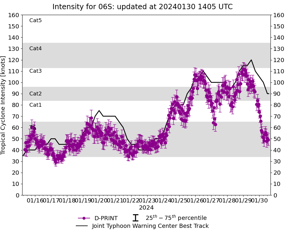 2024_06S_intensity_plot.png, 122.51 Ko, 962 x 785